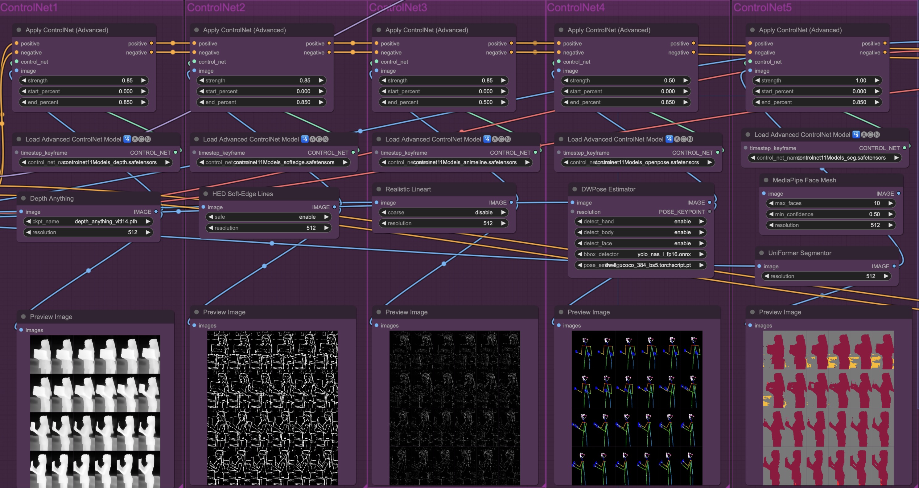 ControlNet